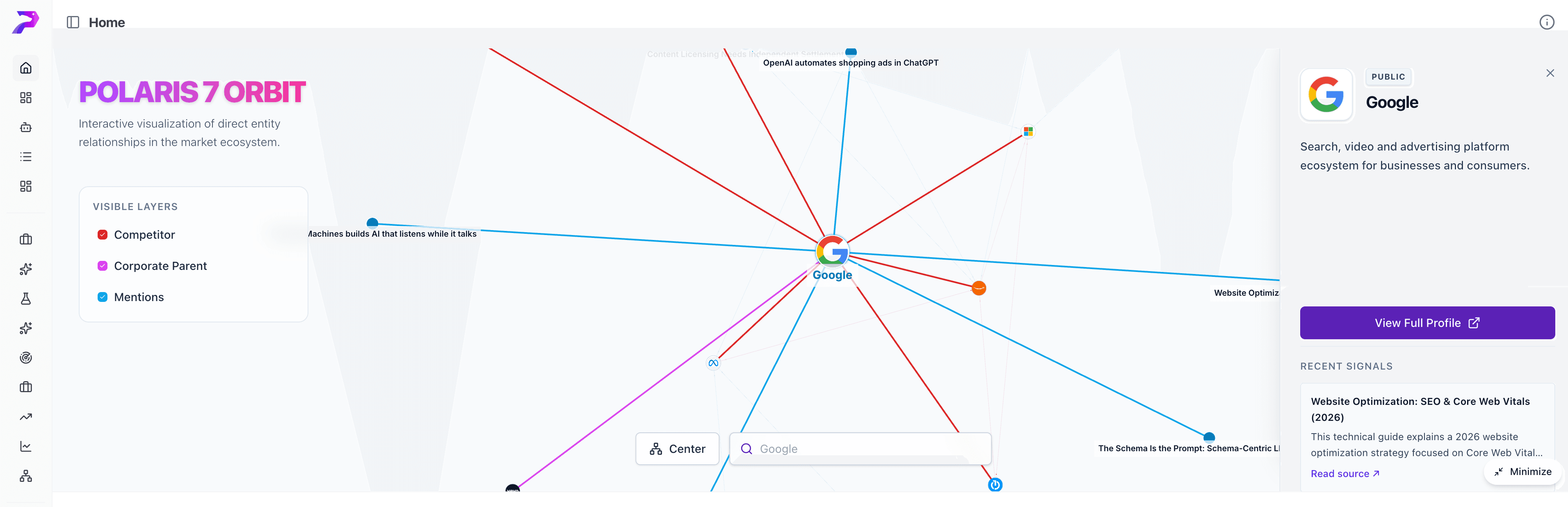 Polaris 7 Orbit Graph